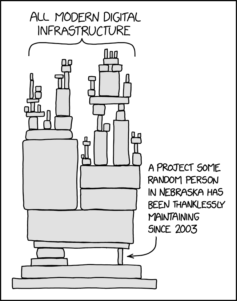 Quadrinho xkcd 2347, Dependency